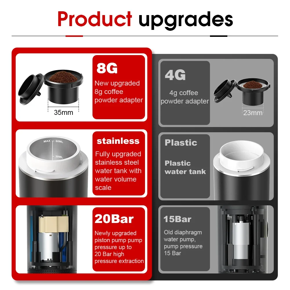Cafetera Espresso portátil elé - Coffee Equipment Wholesale reseña y precio