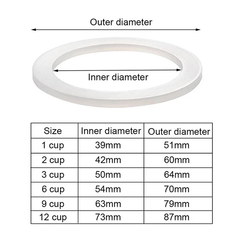 Anillo de goma para café, jueg - Coffee Equipment Wholesale reseña y precio